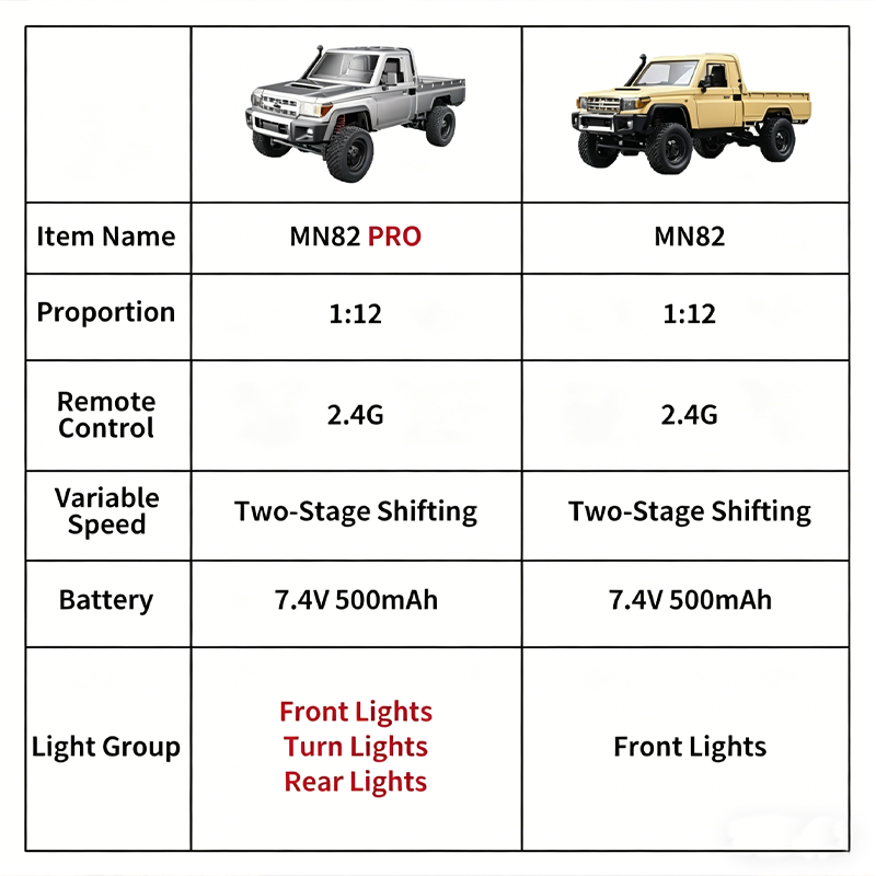 MN82 Geüpgradede PRO Off-Road  - Interior Design Remote recensie en prijs