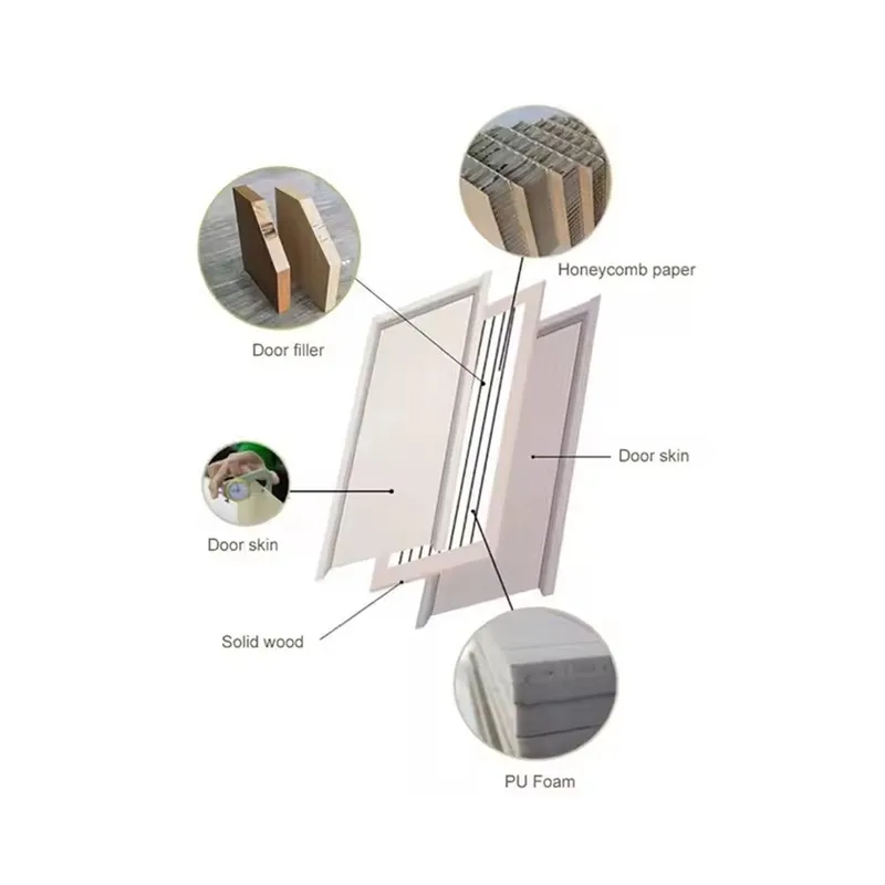 Noordse licht houtnerf binnend - Engineering And Interior Design recensie en prijs